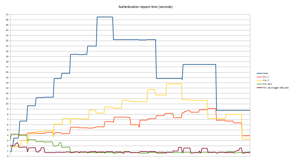 Delving into Wazuh's server performance enhancements