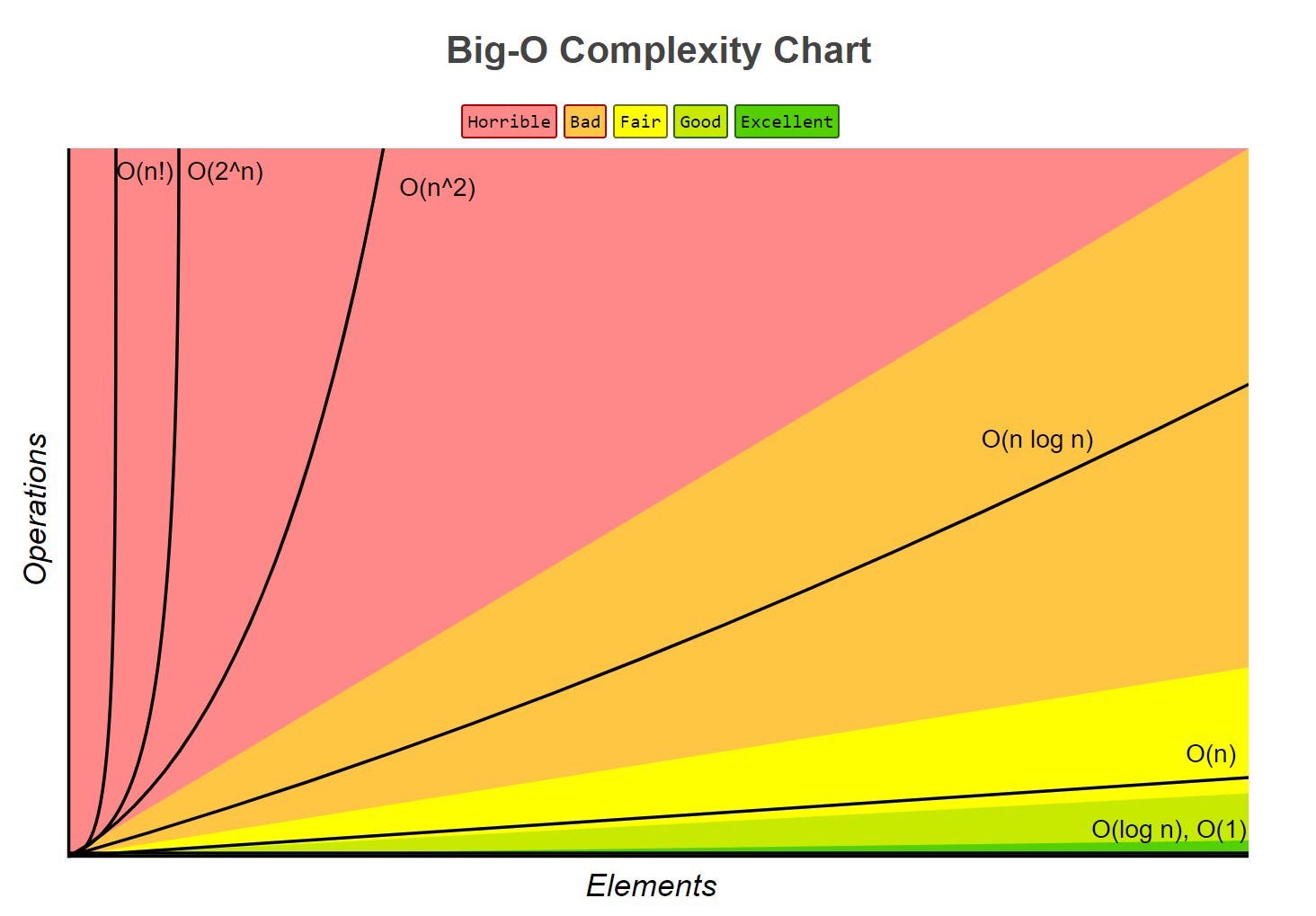 Time complexity